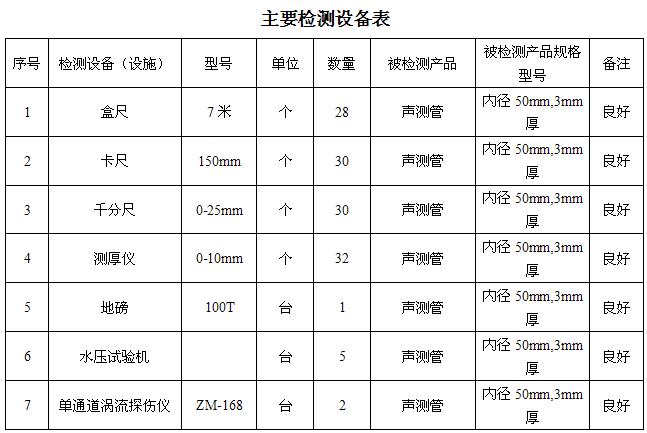 九江桩基声测管主要生产设备-2