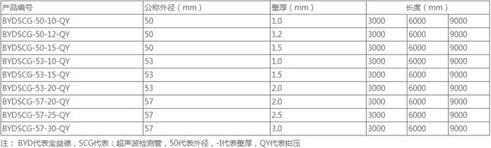 九江钳压式桩基声测管规格尺寸