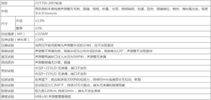 九江螺旋式桩基声测管技术参数